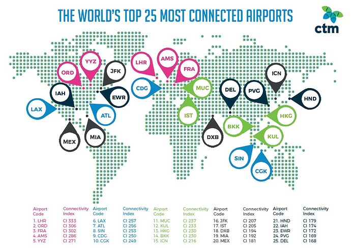 Worlds-Most-Connected-Airports-2018-2