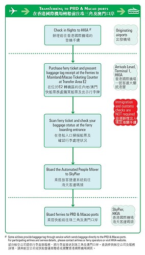 ferry-fortchart
