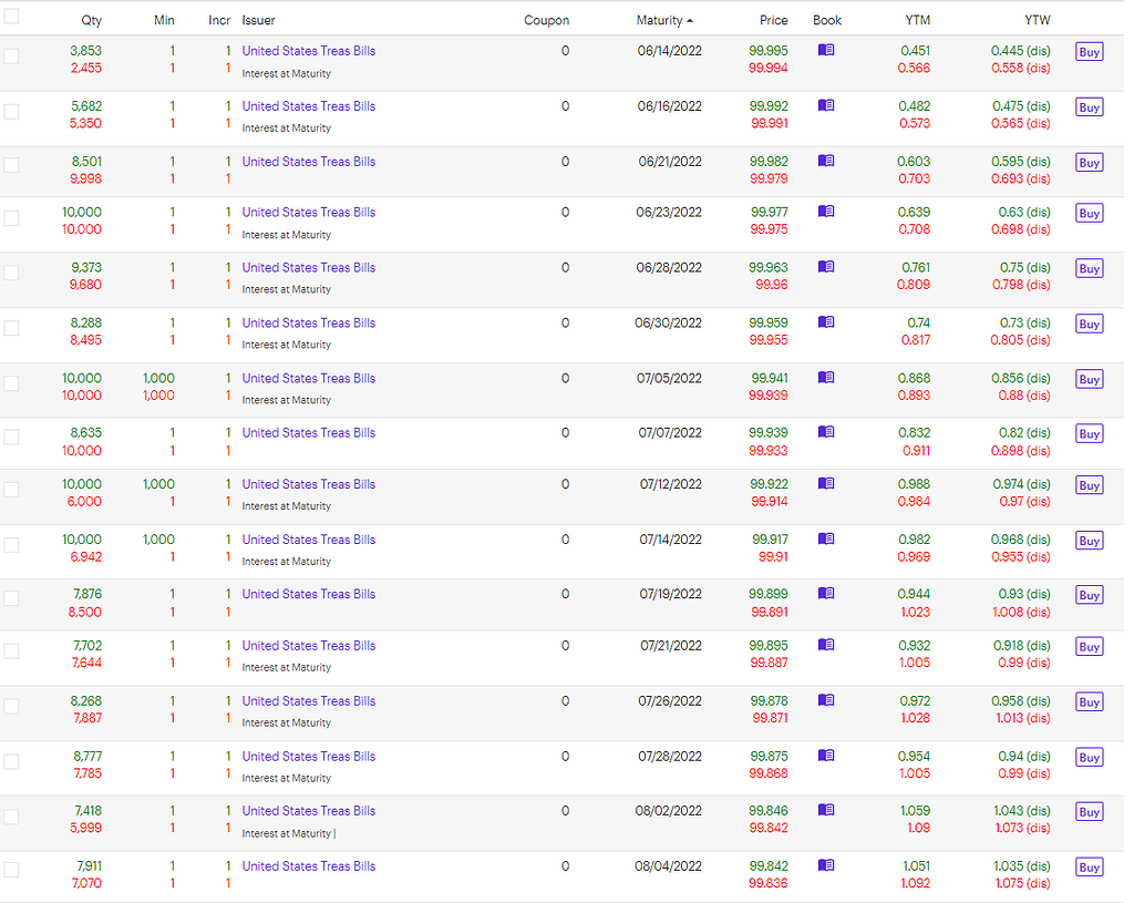 直接买Treasury Bill作为代替CD的短期定期储蓄？ - 第2 页- 理财- 美卡论坛