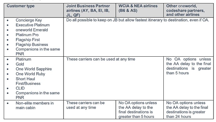oa-reaccom