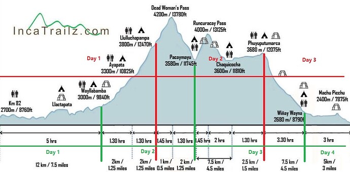 Inca-Trail-Profile