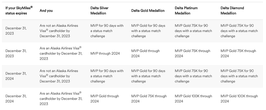 alaska-delta-status-match-offer