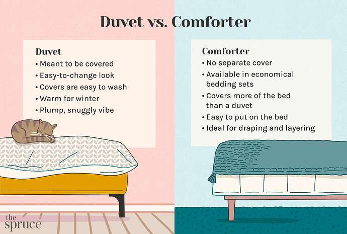 SPR-duvet-vs-comforter-7113622-844fc226dedd4e74a8dfa30ac2473f95