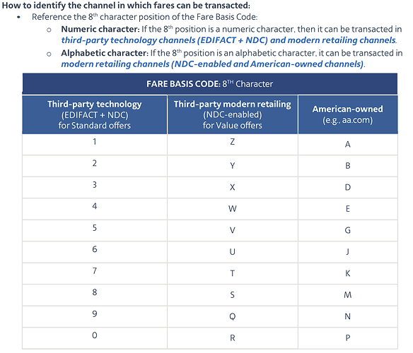 AA Implementation Guide