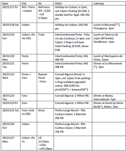 Itinerary_Portugal2023_share