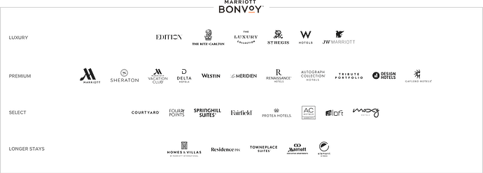 Marriott Bonvoy Participating Hotel Brands