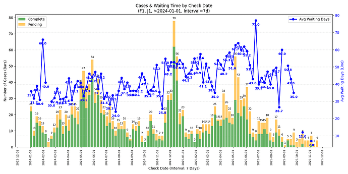 combined_F1__J1_Check_Date_7d