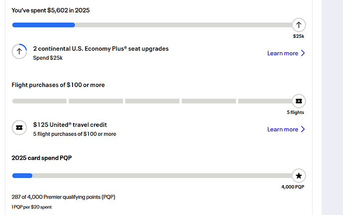 United Business Travel Bank Credit Status