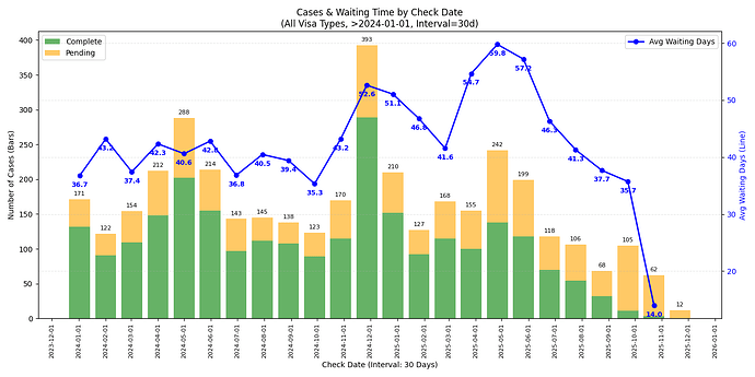 combined_All_Visa_Types_Check_Date_30d