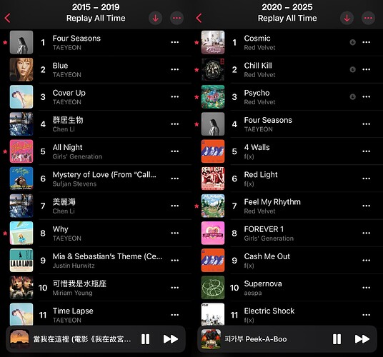 Replay Top 12