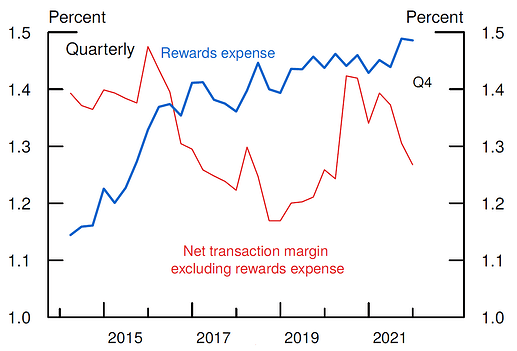 https://www.federalreserve.gov/econres/notes/feds-notes/figB-3100.png