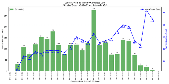 combined_All_Visa_Types_Complete_Date_30d