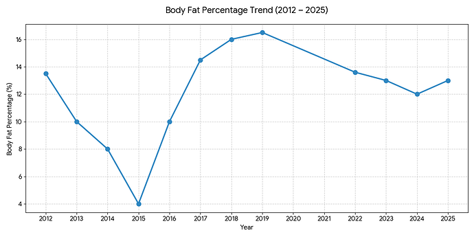 Code_Generated_Image