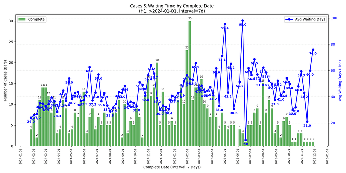 combined_H1_Complete_Date_7d