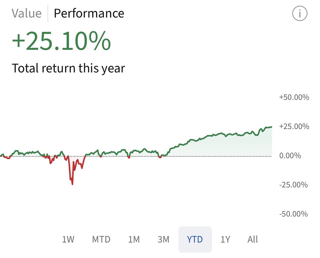 2025年投资记录- 理财- 美卡论坛