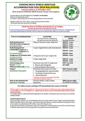 2025 international accommodation prices