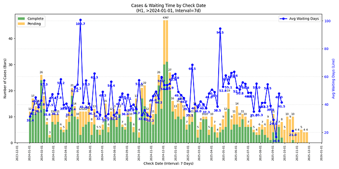 combined_H1_Check_Date_7d