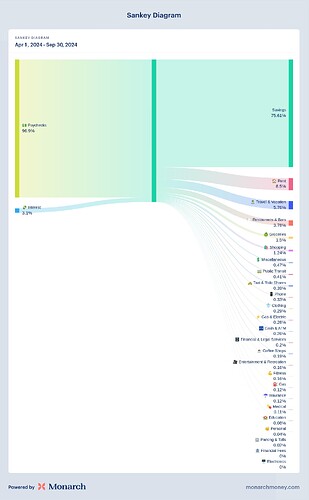 Sankey Diagram