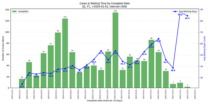 combined_J1__F1_Complete_Date_30d