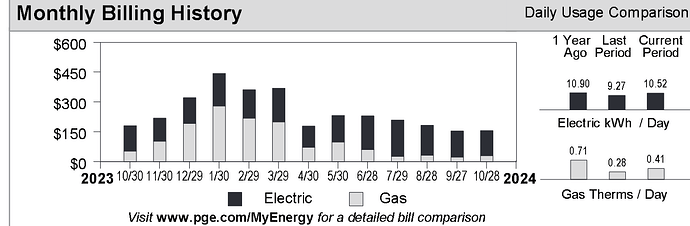 Screenshot 2024-11-23 at 16-23-00 PRO Document - 4605custbill10282024.pdf