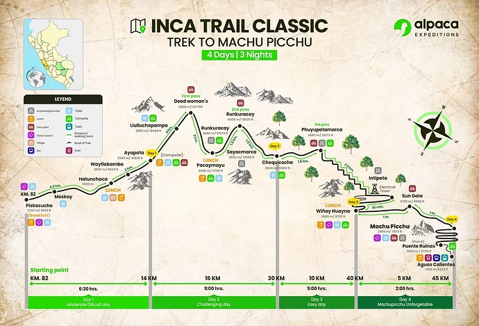 印加古道地图Inca Trail Map