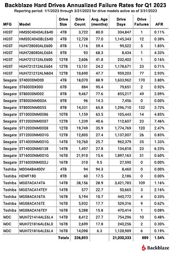1-Q1-2023-Quarterly-AFR-Table.jpg