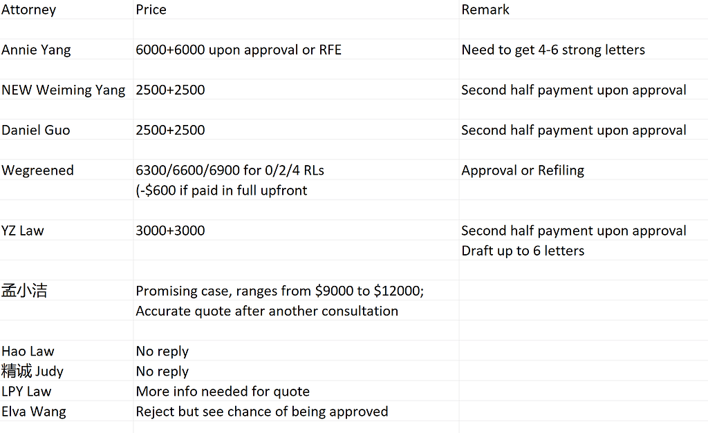 极弱Case求NIW建议 - 签证与身份（美国） - 美卡论坛