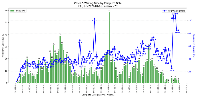 combined_F1__J1_Complete_Date_7d