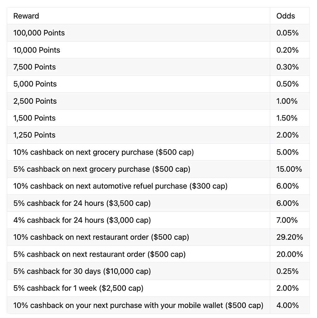 实际上对于大额organic消费大佬，Robinhood信用卡是5%一切的卡- 信用卡- 美卡论坛