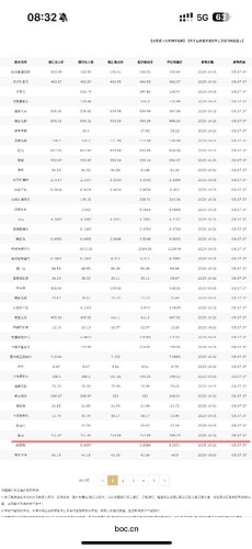 跨境汇款3