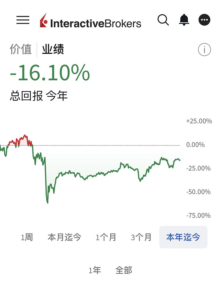 2025 Updating】Aleph portfolio as of 2026.01.01 投资组合完整公开- 股市投资- 美卡论坛