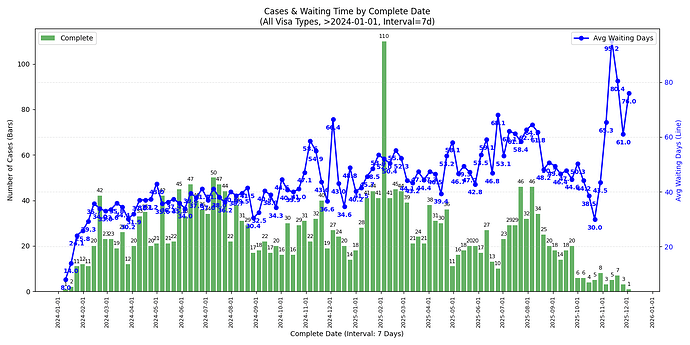 combined_All_Visa_Types_Complete_Date_7d