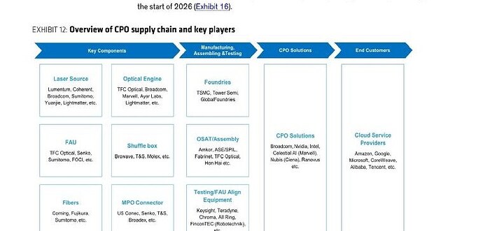 fig01cposupplychain