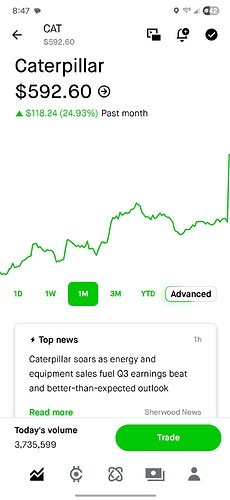 Screenshot_20251029_084711_Robinhood