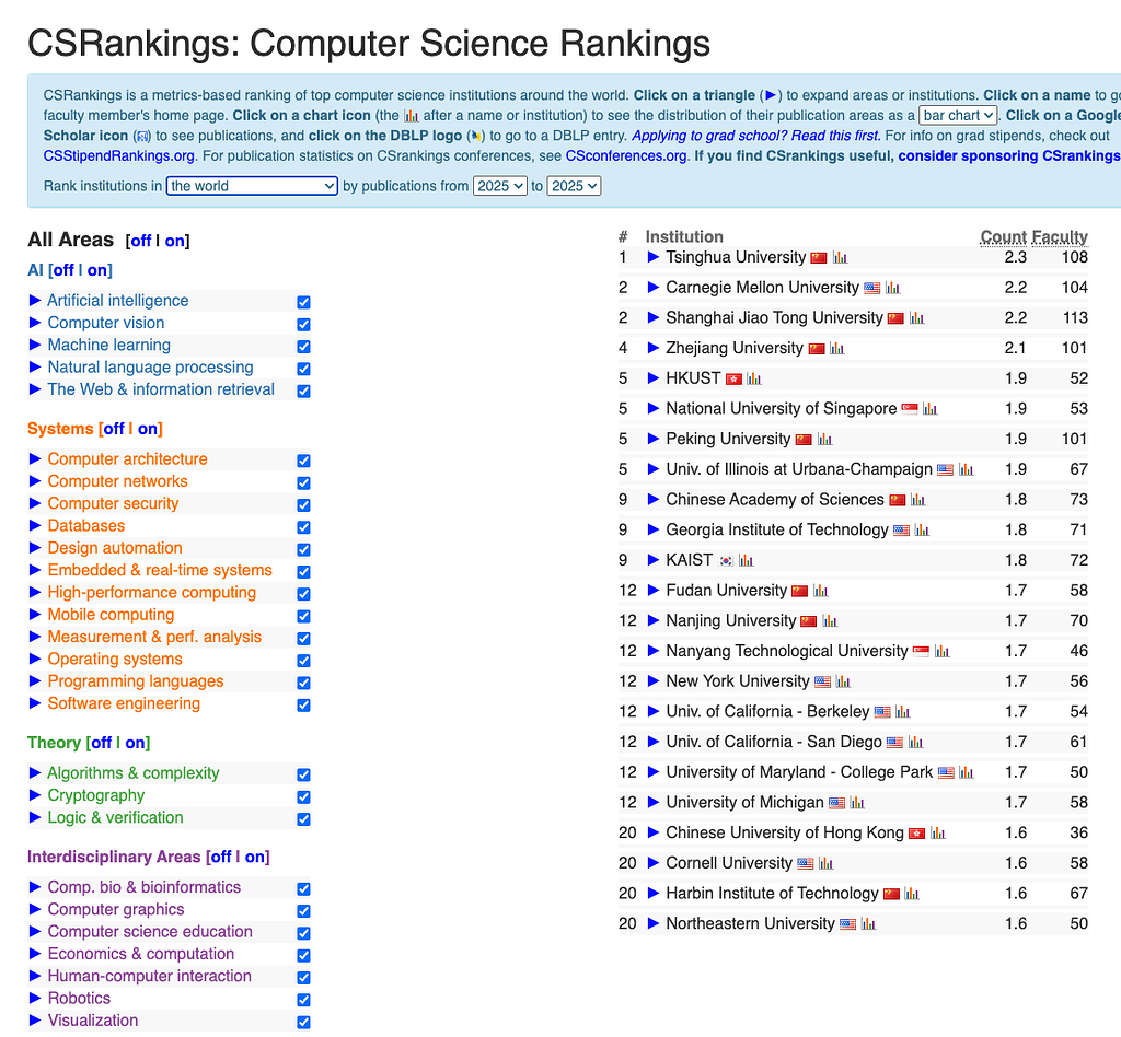 国内 CS 排名这么牛了? - 学术 - 美卡论坛