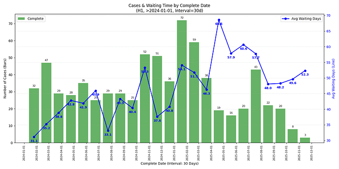 combined_H1_Complete_Date_30d