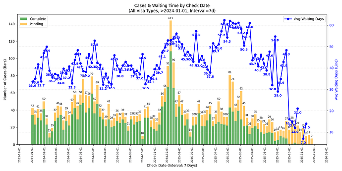 combined_All_Visa_Types_Check_Date_7d