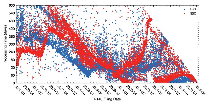 processing_time-happyfish