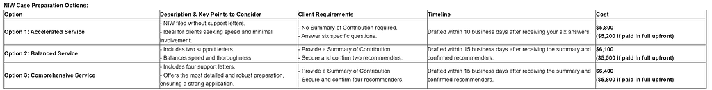 NIW弱case求建议 - 签证与身份（美国） - 美卡论坛