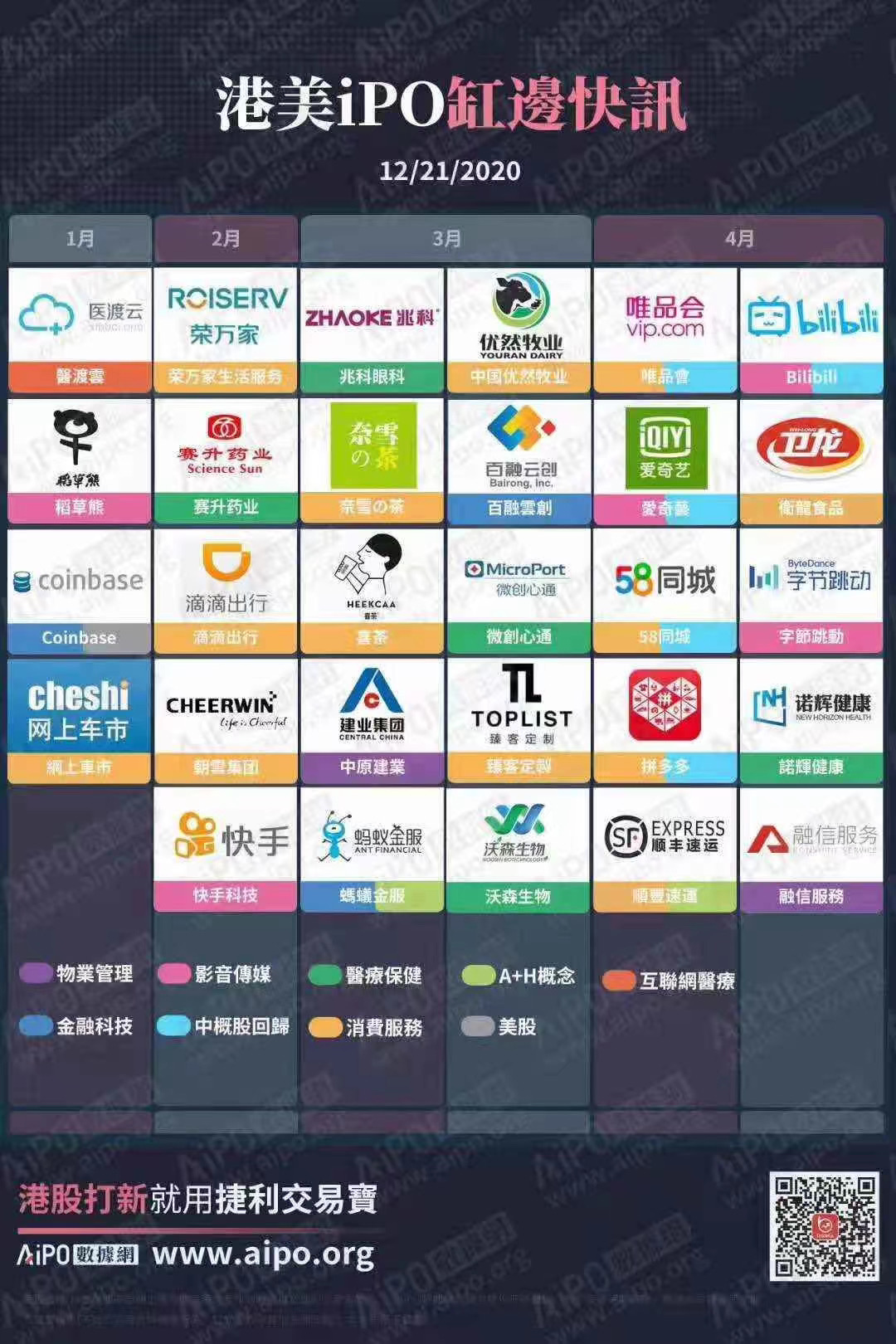 2021年有哪些值得期待的美港新股IPO？ - 股市投资- 美卡论坛