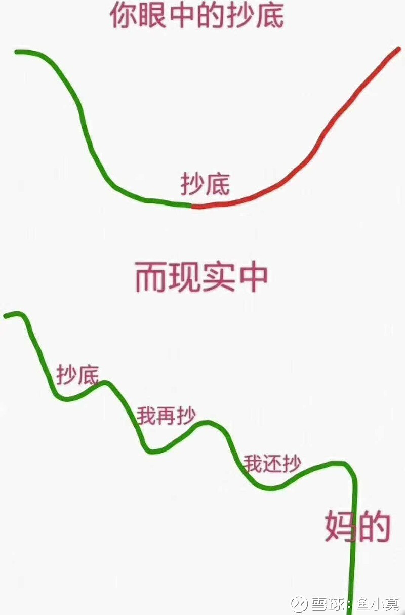 抄底的正确姿势？ - 股市投资- 美卡论坛