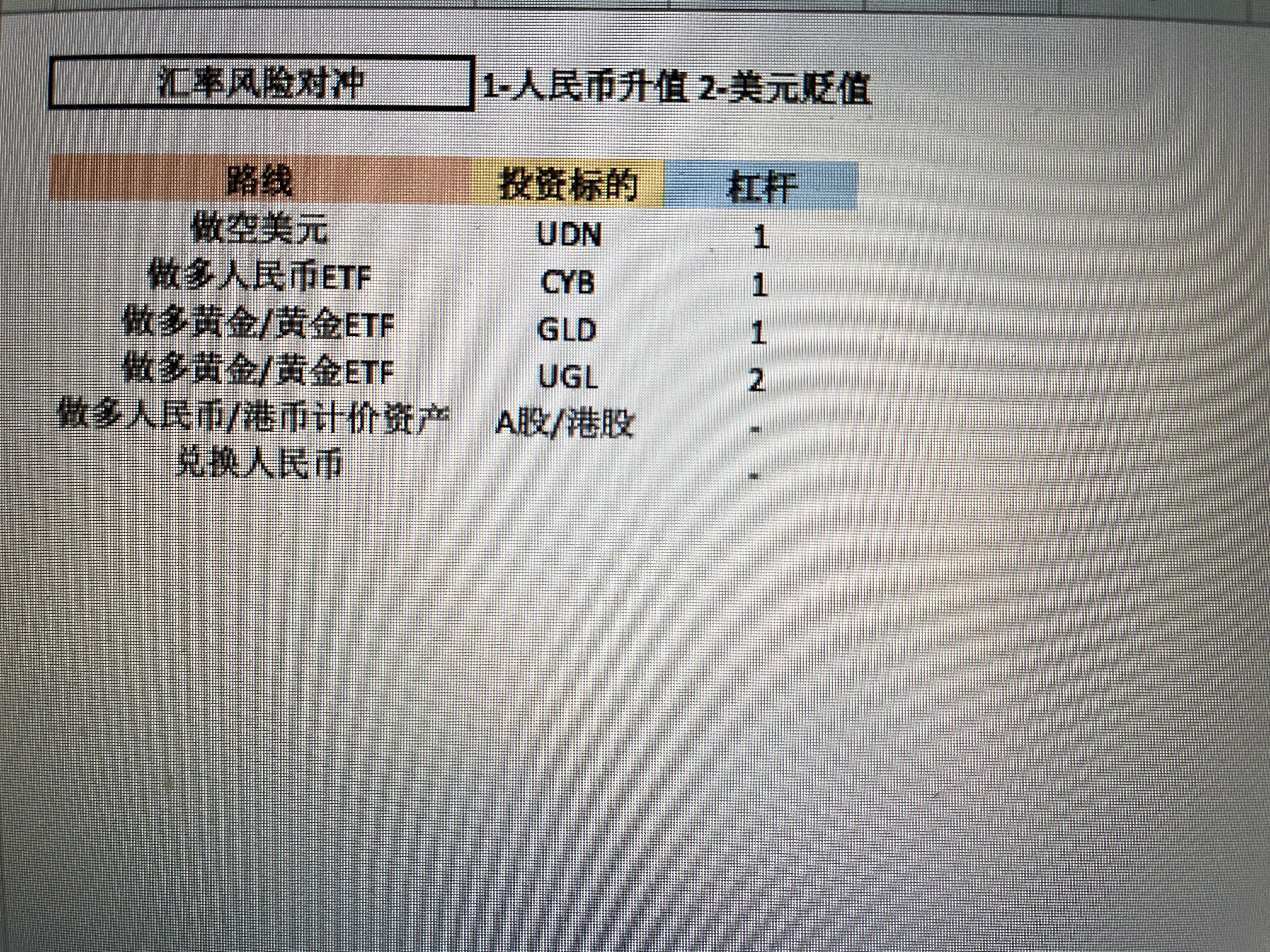 大神们看看，对冲人民币升值与美元贬值风险的投资思路对不对- 股市投资- 美卡论坛