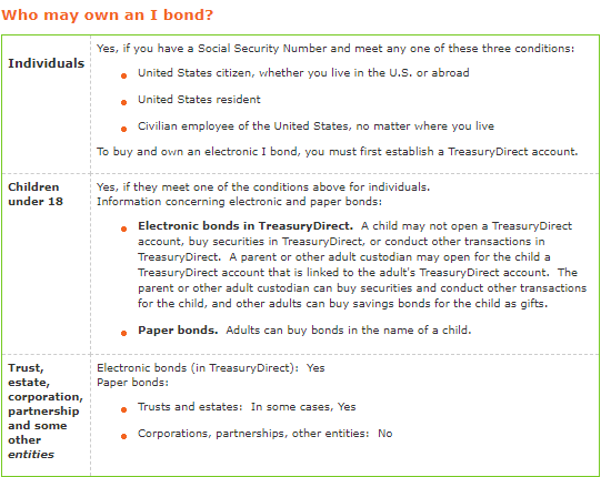 介绍一个保本，回报根据通胀调整的退休投资选择：US Treasury