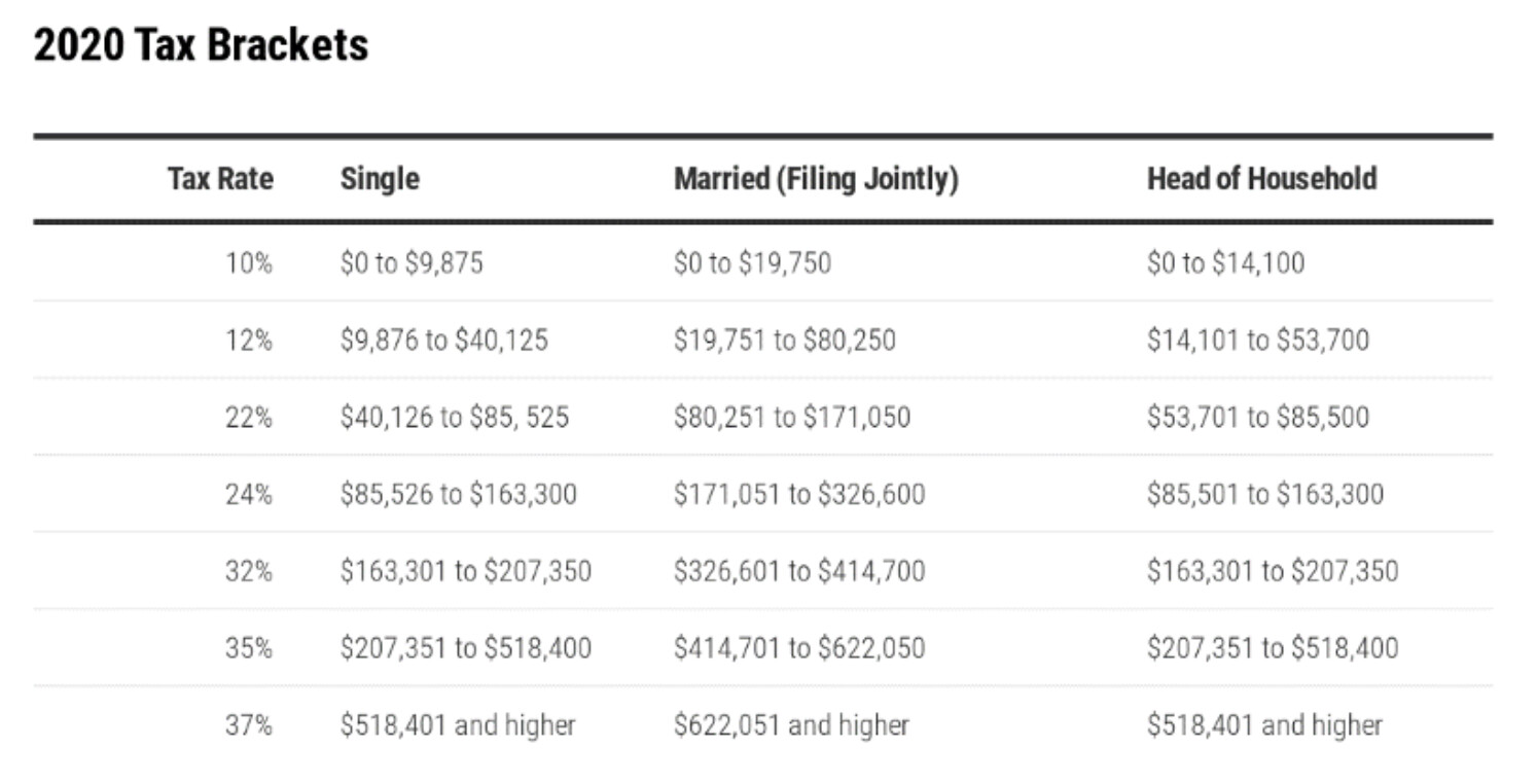 $300 Tax Deduction - #4，来自eicy - 税务- 美卡论坛