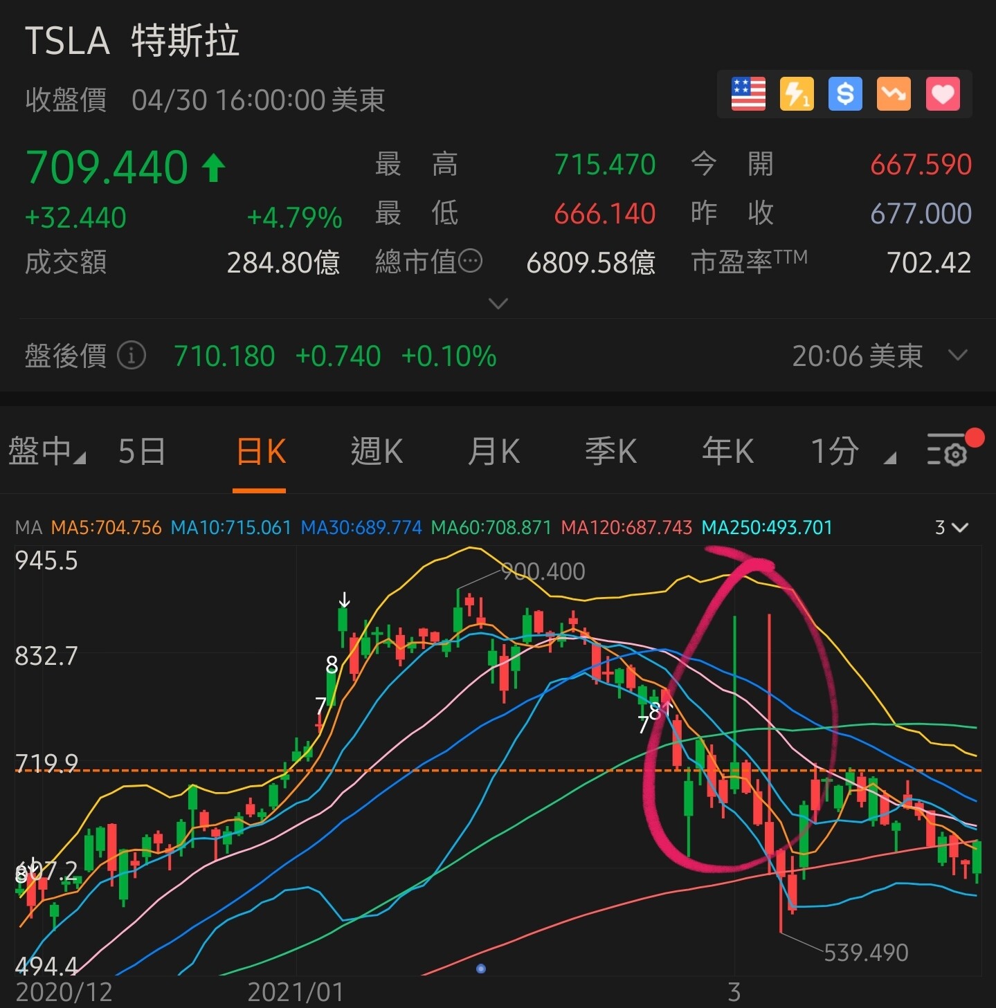 盘前盘后价格显著离谱的交易究竟是怎么发生的？ - 股市投资- 美卡论坛