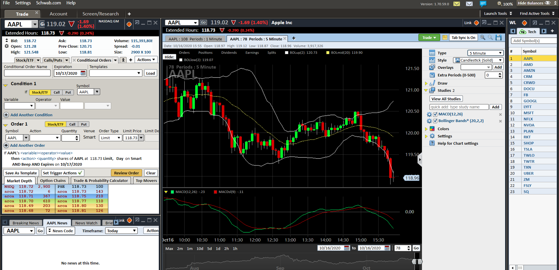 Charles Schwab不愧是老牌券商。。。。 - 股市投资- 美卡论坛