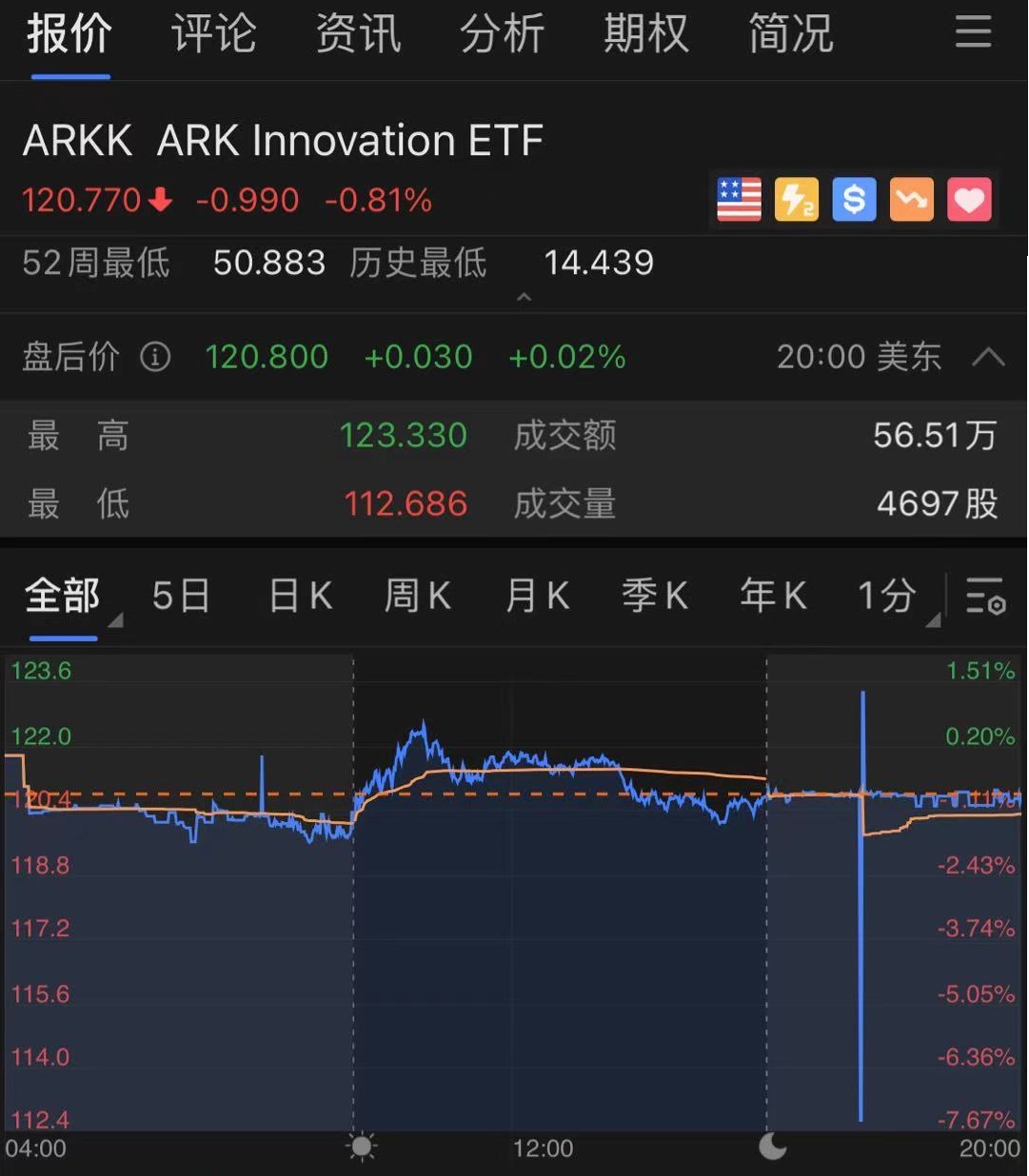 盘前盘后价格显著离谱的交易究竟是怎么发生的？ - 股市投资- 美卡论坛