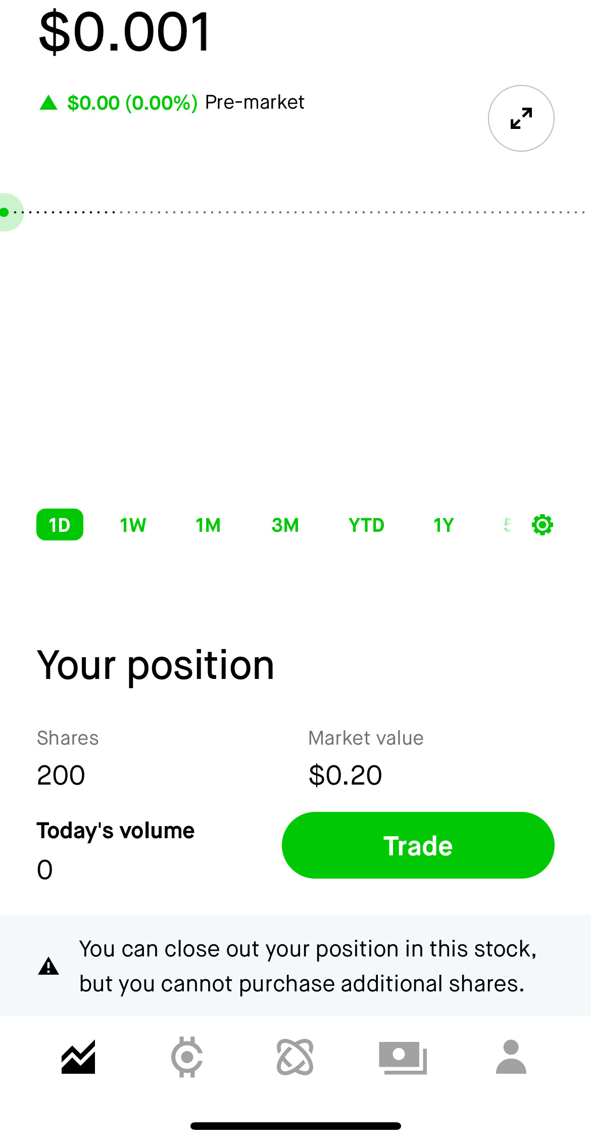 归零的股票怎么处理？ - 股市投资- 美卡论坛