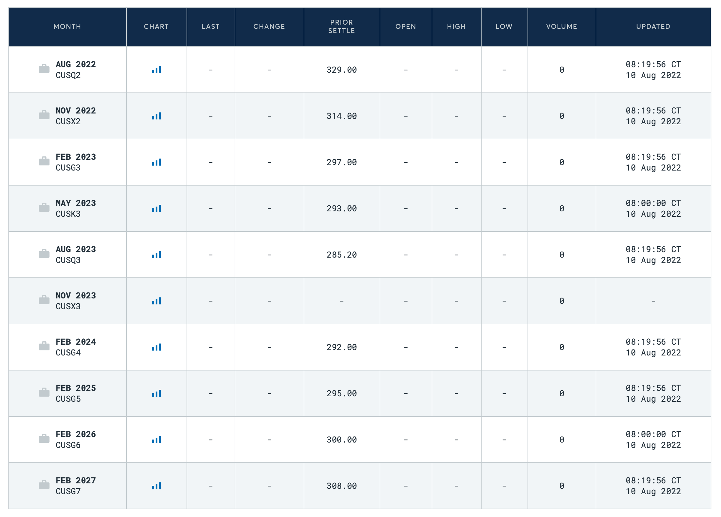 原来房价指数有一个期货可以交易啊！CME Metro Area Housing Index Futures - 房地产- 美卡论坛