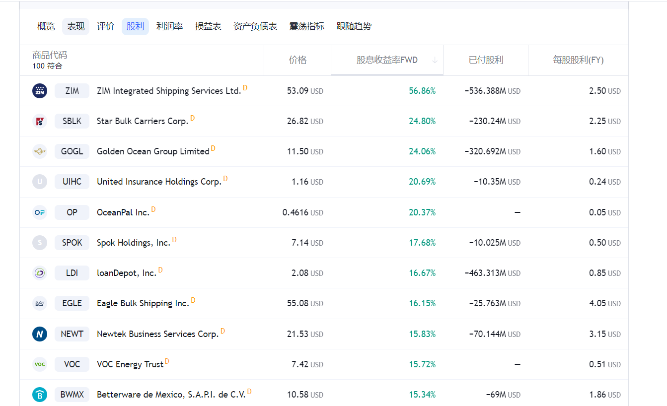 为什么不买那些股息收益率在百分之十几二十的股票？ - 理财- 美卡论坛